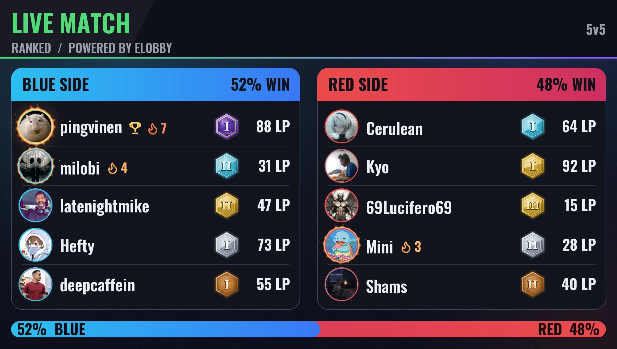 Elobby's Dynamic Game Board during a match