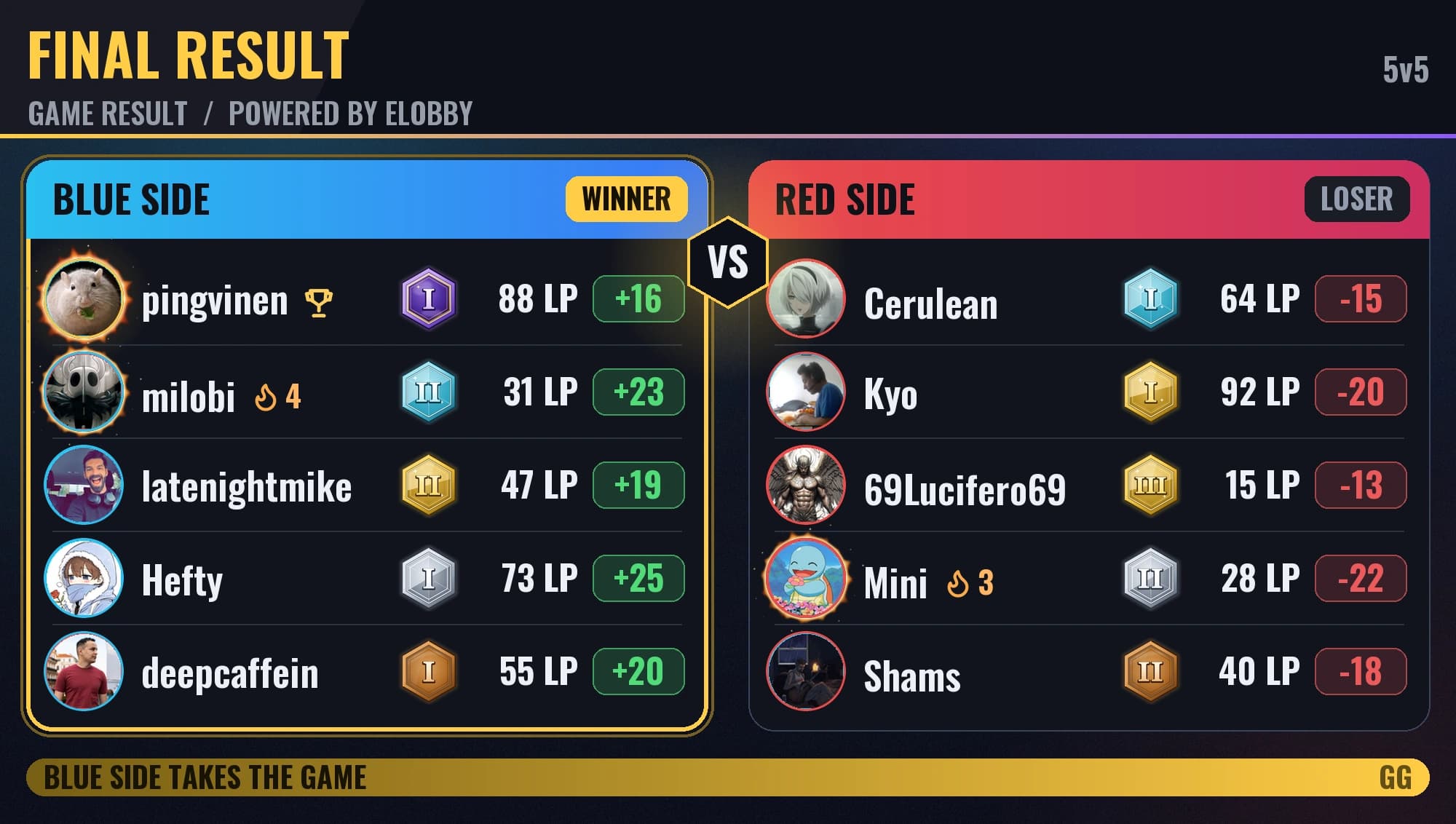 Elobby's final result board after a match