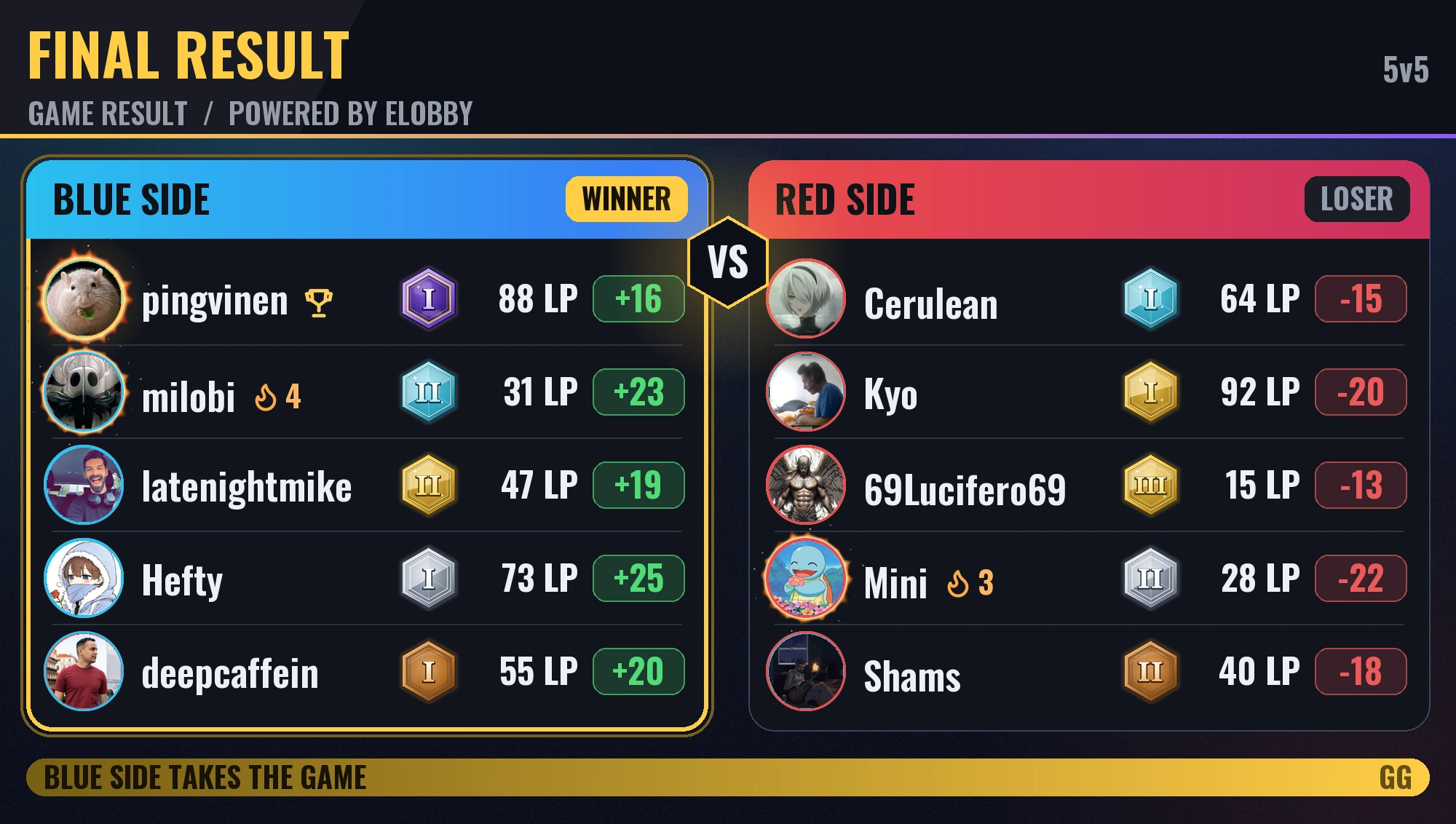 Elobby's live Dynamic Game Board, posted in Discord