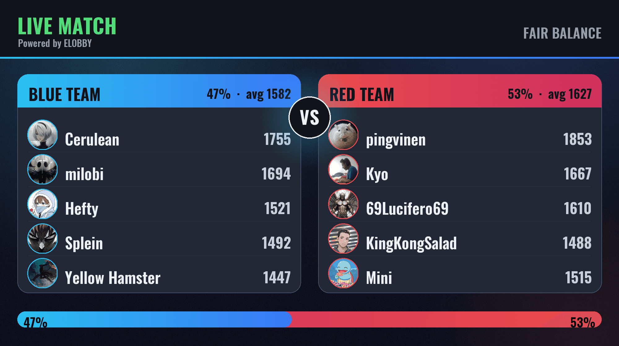 Elobby's Dynamic Game Board during a match