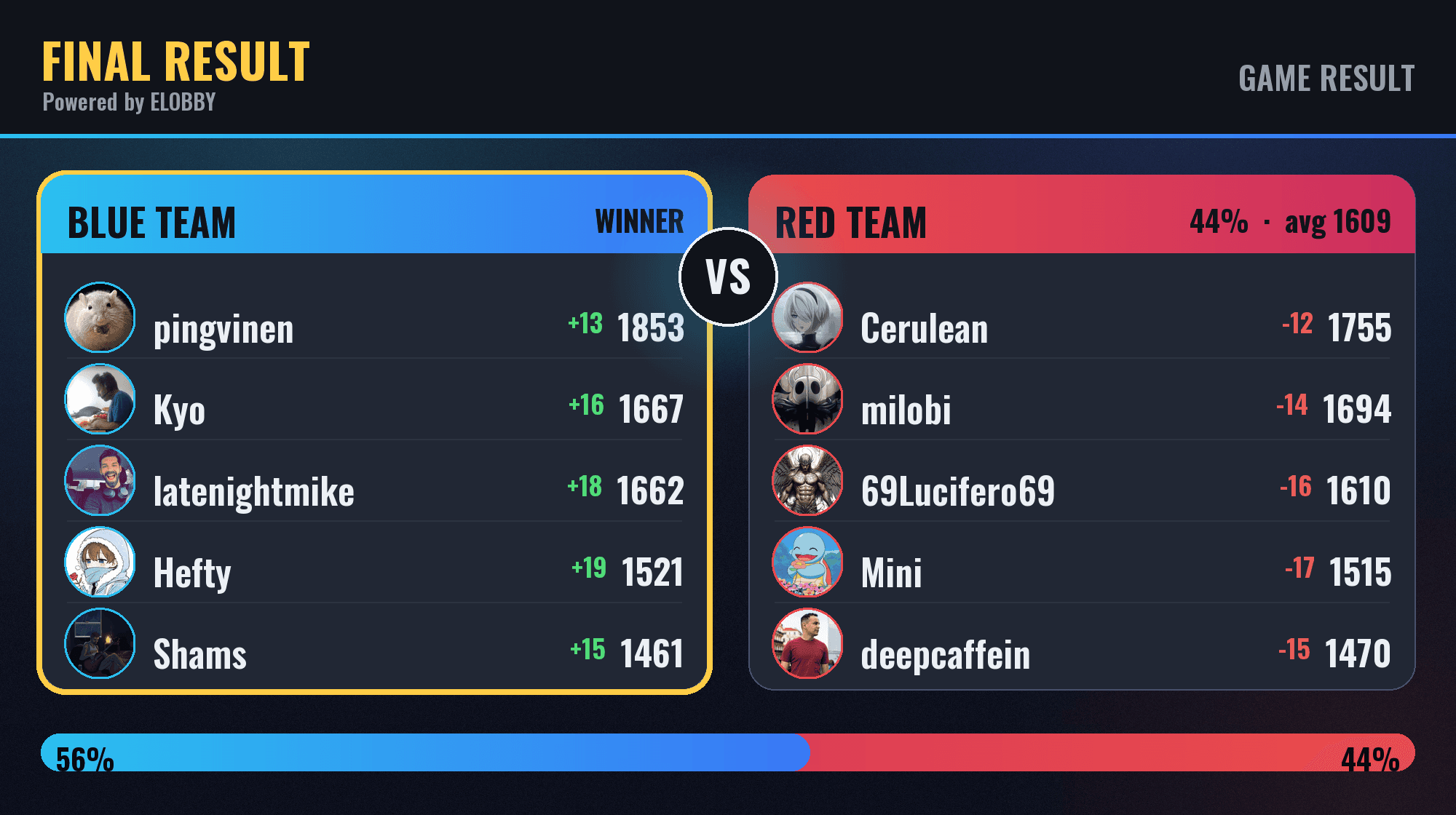 Elobby's final result board after a match